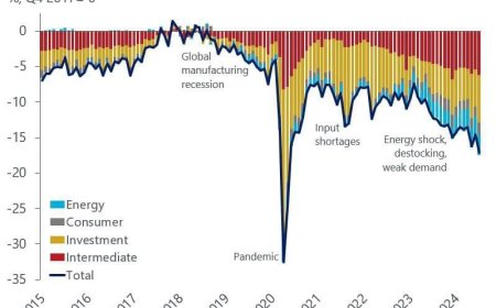 Olaf Scholz calls for exploring options for Ukraine peace process as German industry collapses