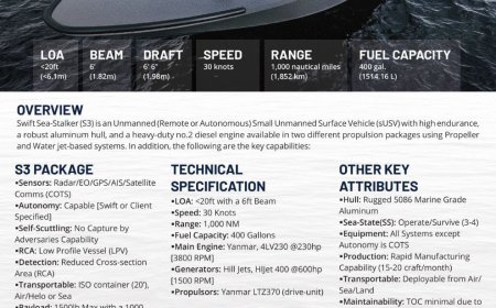Swiftships Пентагонға арналған жаңа теңіз ұшқышсыз Swift Sea Stalker (S3) ұсынады