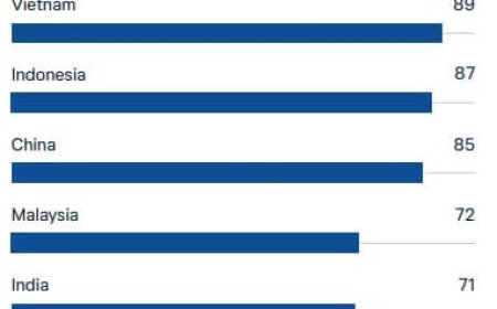 Қытай дипломатиялық белсенділік бойынша 6-орынға көтерілді