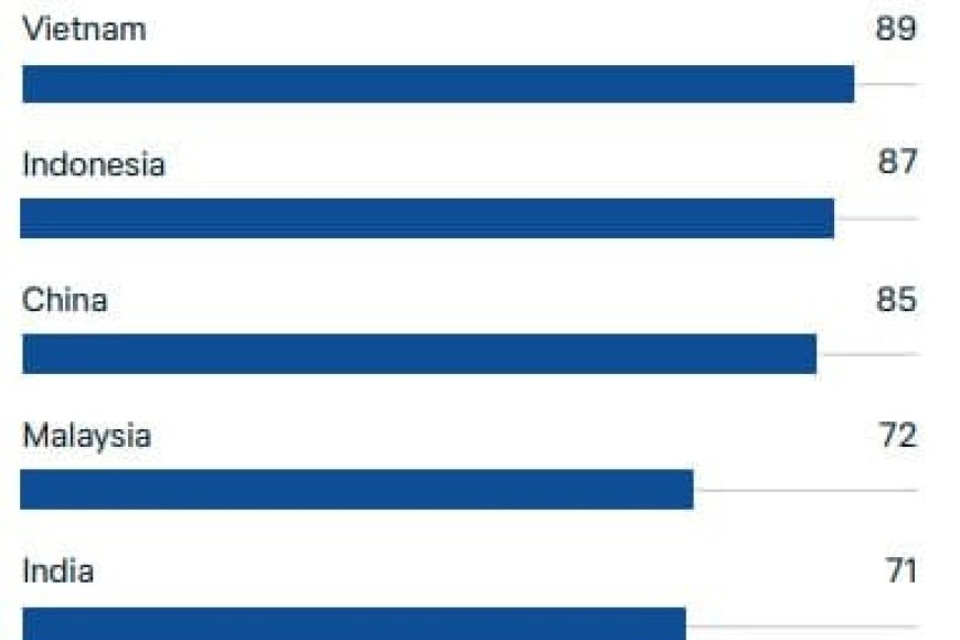 Китай поднялся на 6-е место по восприятию дипломатической активности