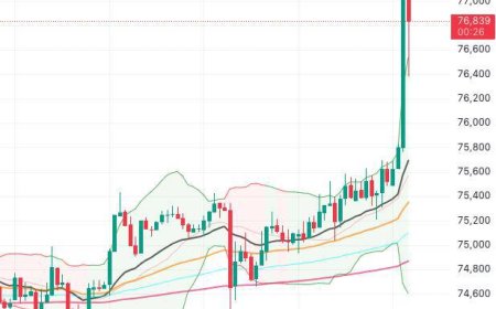 Oil prices have soared! Biden announced a possible strike on Iran's oil facilities