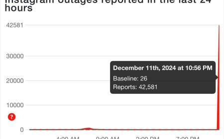 Global failure: social networks and banks are not working, everyone has gone to the cart