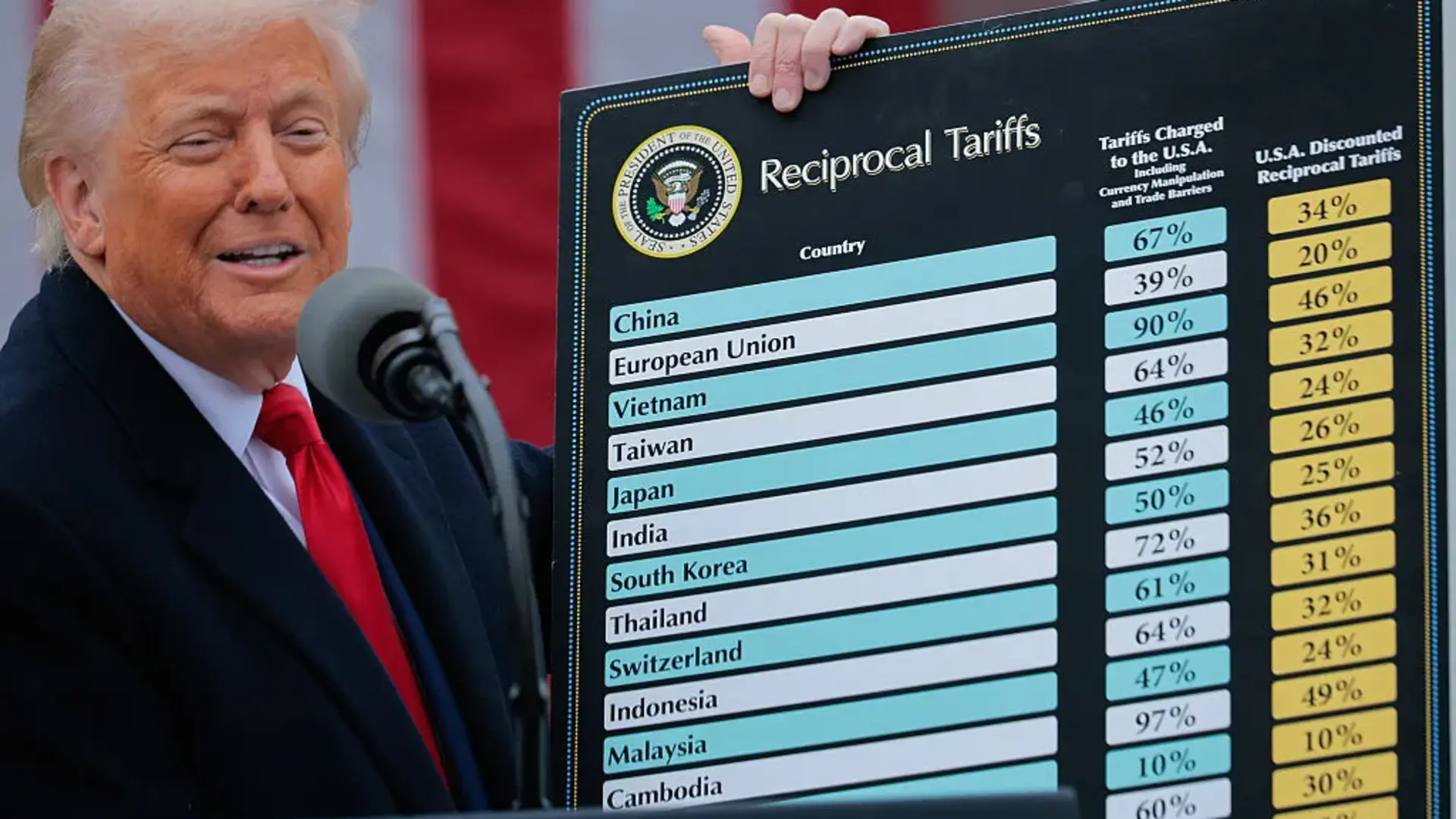 US Imposes New Tariffs: Ukraine Included, Russia Omitted
