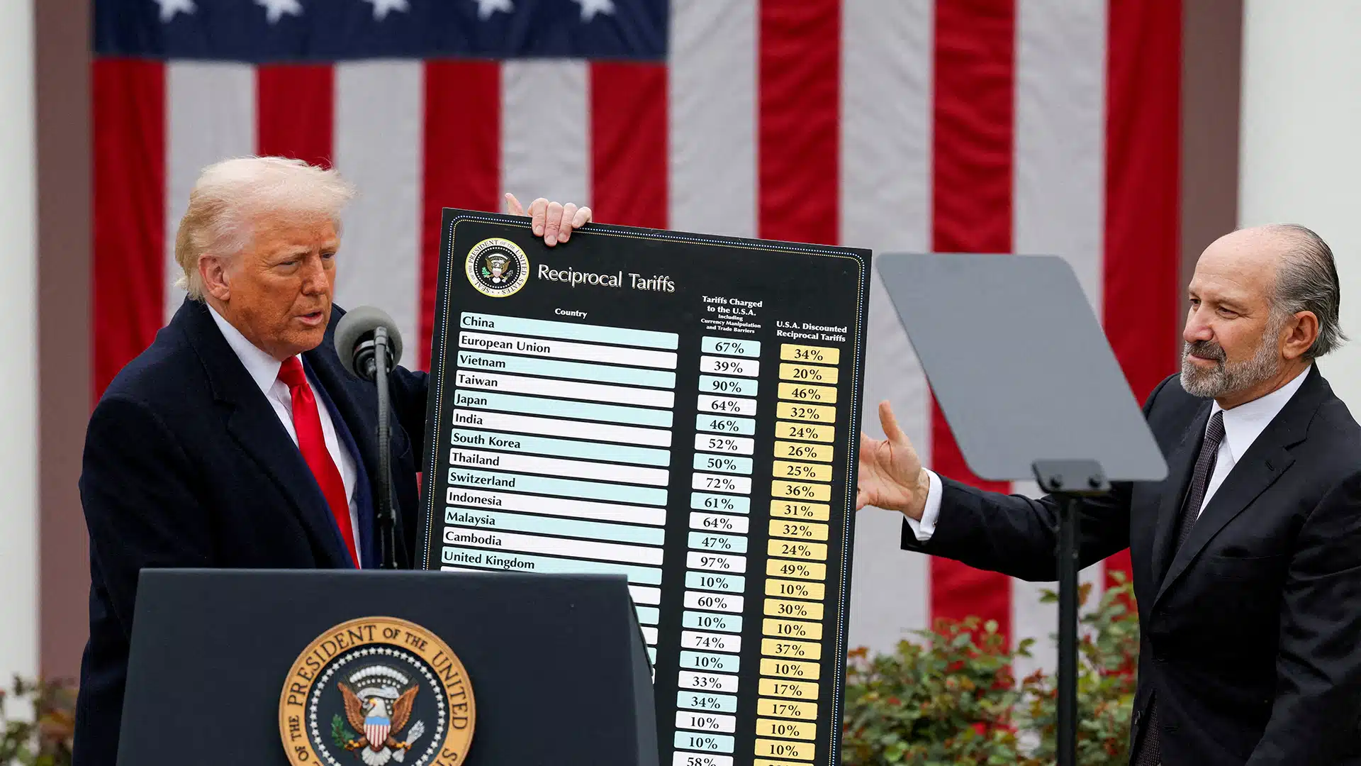 Трамп планирует изолировать Китай через переговоры с 70 странами — WSJ
